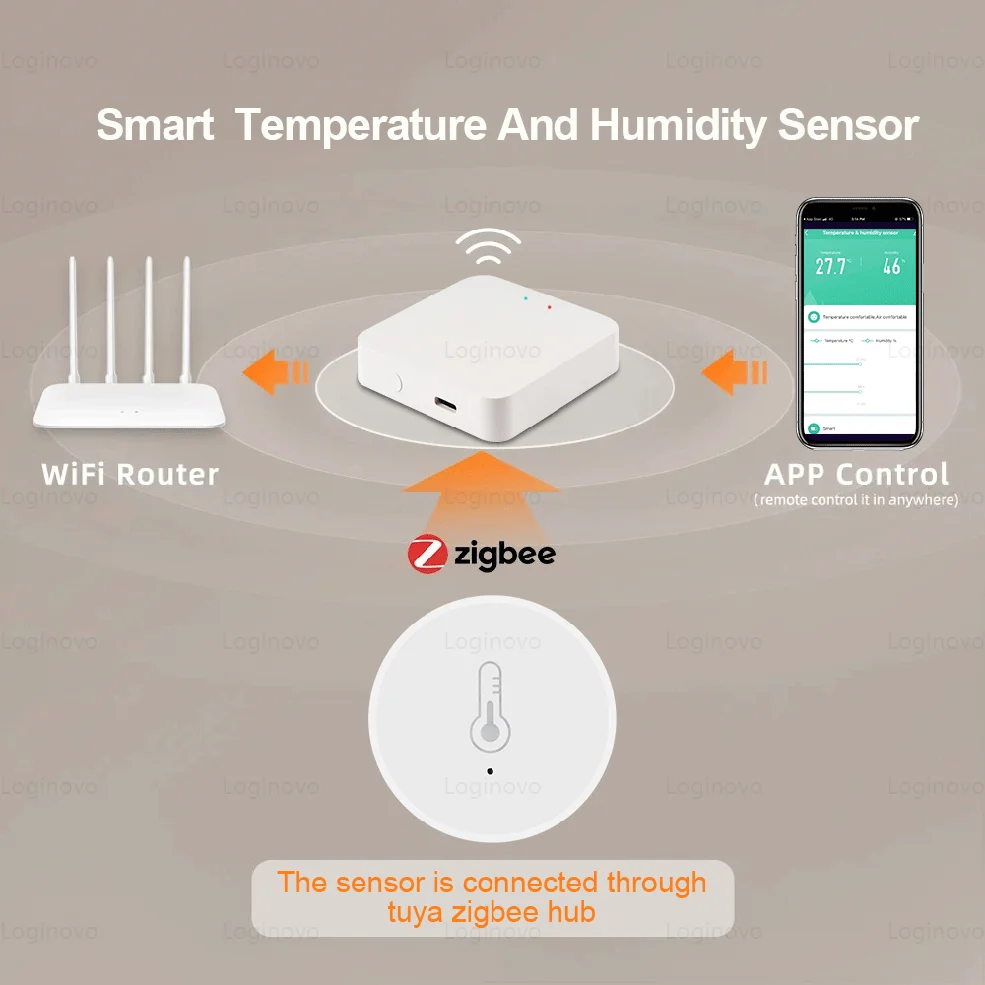 Temperature Humidity Sensor Tuya Smart Zigbee Home Automation Indoor For Alexa Google Home Smart Life App