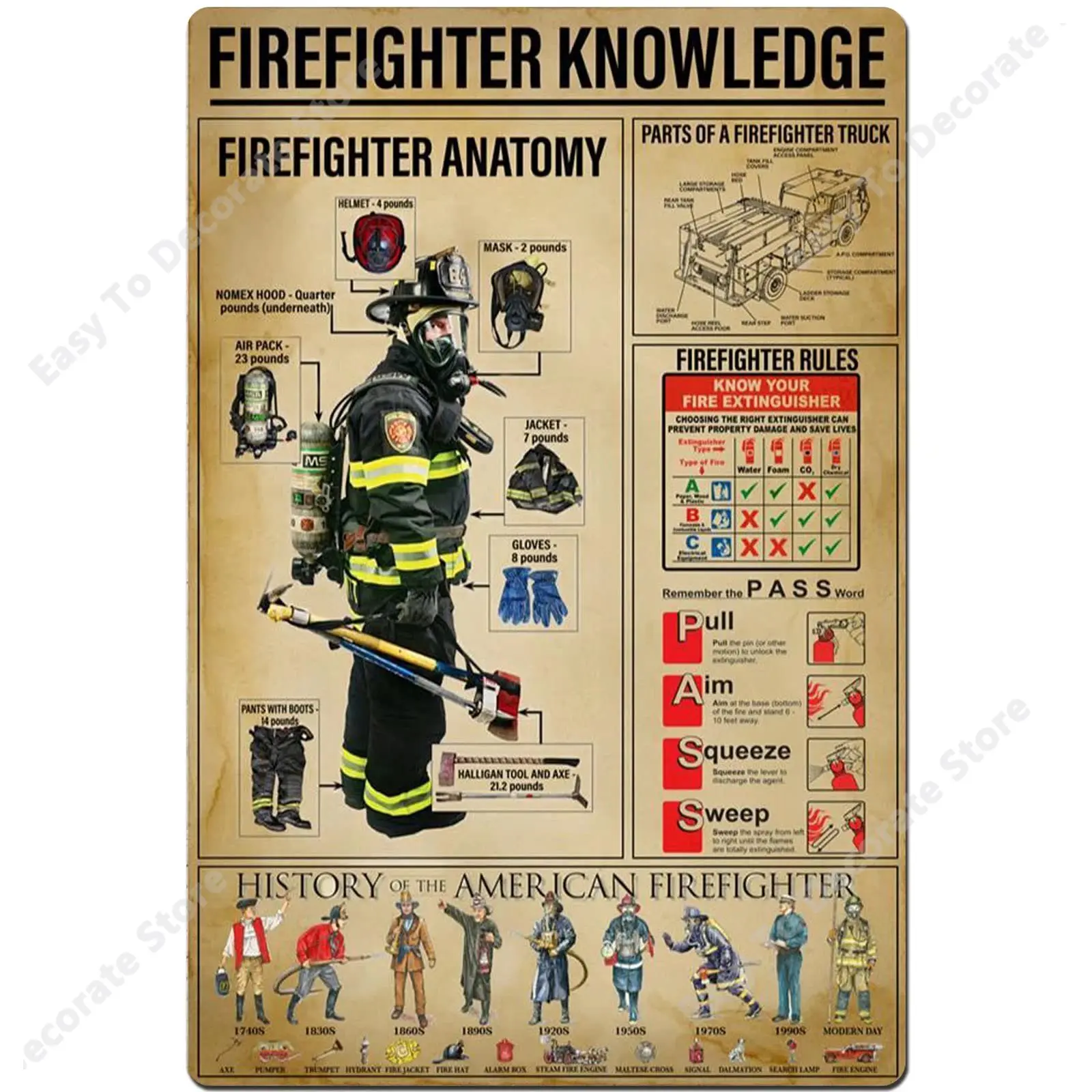 

A Firefighter Knowledge Metal Sign Firefighter Anatomy Infographic Tin Poster School Education Club Home Kitchen Home Wall