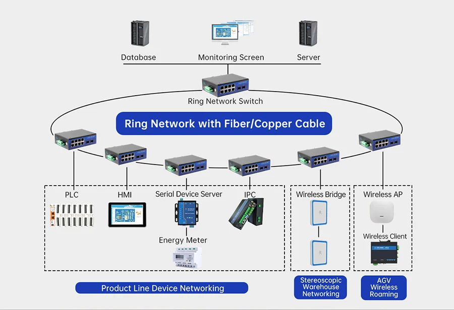 5 /8 Ports With 10/100/1000Mbps Industrial Gigabit Ethernet Switch Lighting Prot