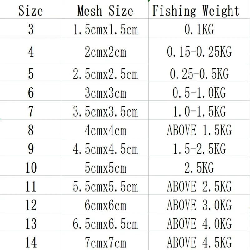 Fishing Traps Crab Traps Fishing Net Trap Mesh Spring Net Netting Connector Ultralight Fishing Tools Fishing Accessories Copper Shoal Cast Gill Feeder Trap