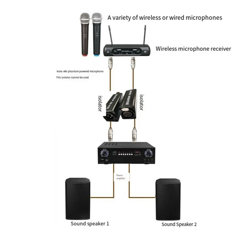Professional Mono Common Ground Audio Isolator Acoustic Noise Filtering To Eliminate Current Sound Permalloy Isolation 6
