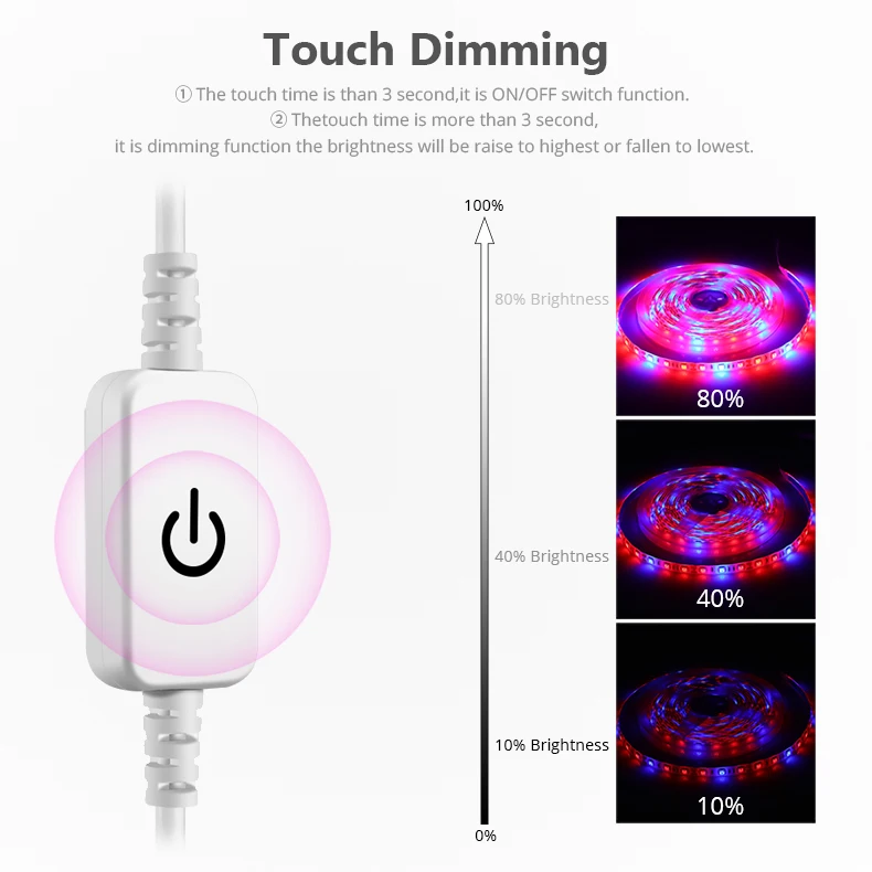 Description Picture 5 of item5M Led Plant Growing Light Full Spectrum Hydroponic Grow Lamps Touch Sensor Dimmable Switch Indoor Plants Seeds Phyto Lamp Strip