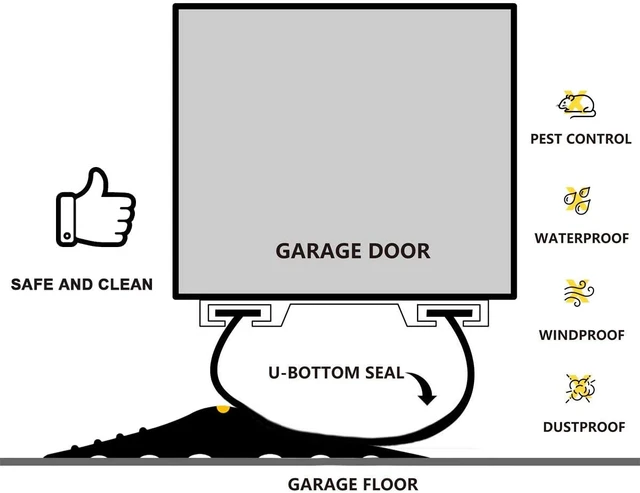 3m Joint de seuil de porte de garage, seuil porte garage, joint porte  garage, caoutchouc de remplacement de coupe-froid de bricolage 