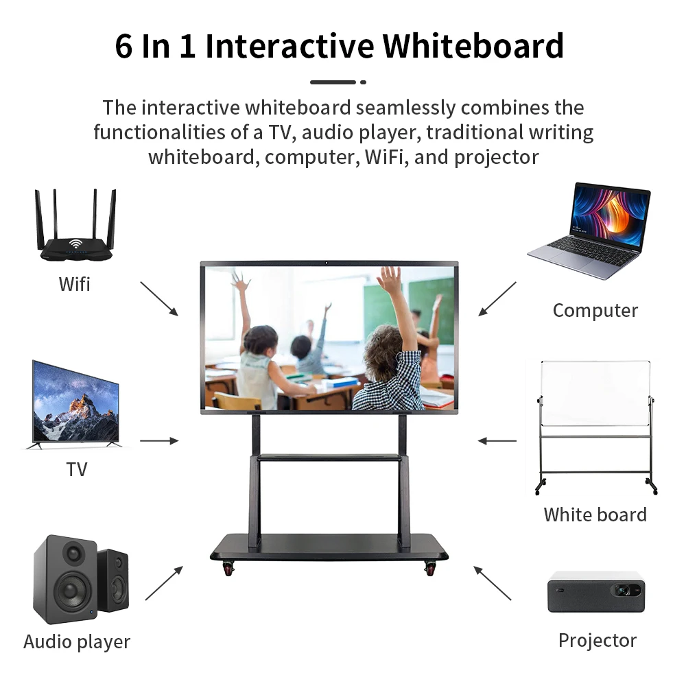 65 75 85 98 Inch 4K Dual System Interactive Smart White Board Interactive Classroom Screen Whiteboard for Teaching