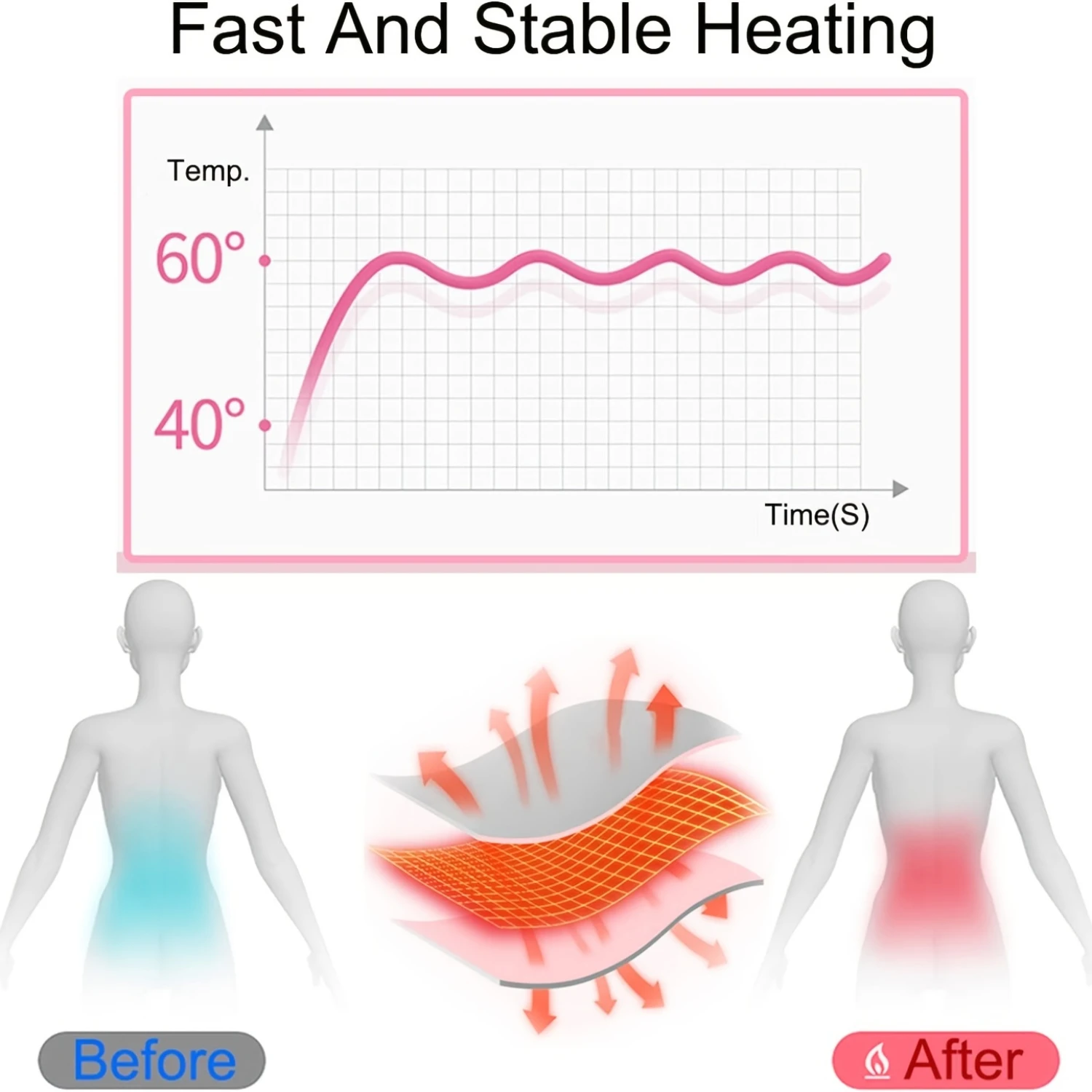 Comfortable, Portable and Lightweight Cordless Heating Pad for On-the-Go Relief. Advanced Menstrual Heating Pad with 3 Soothing
