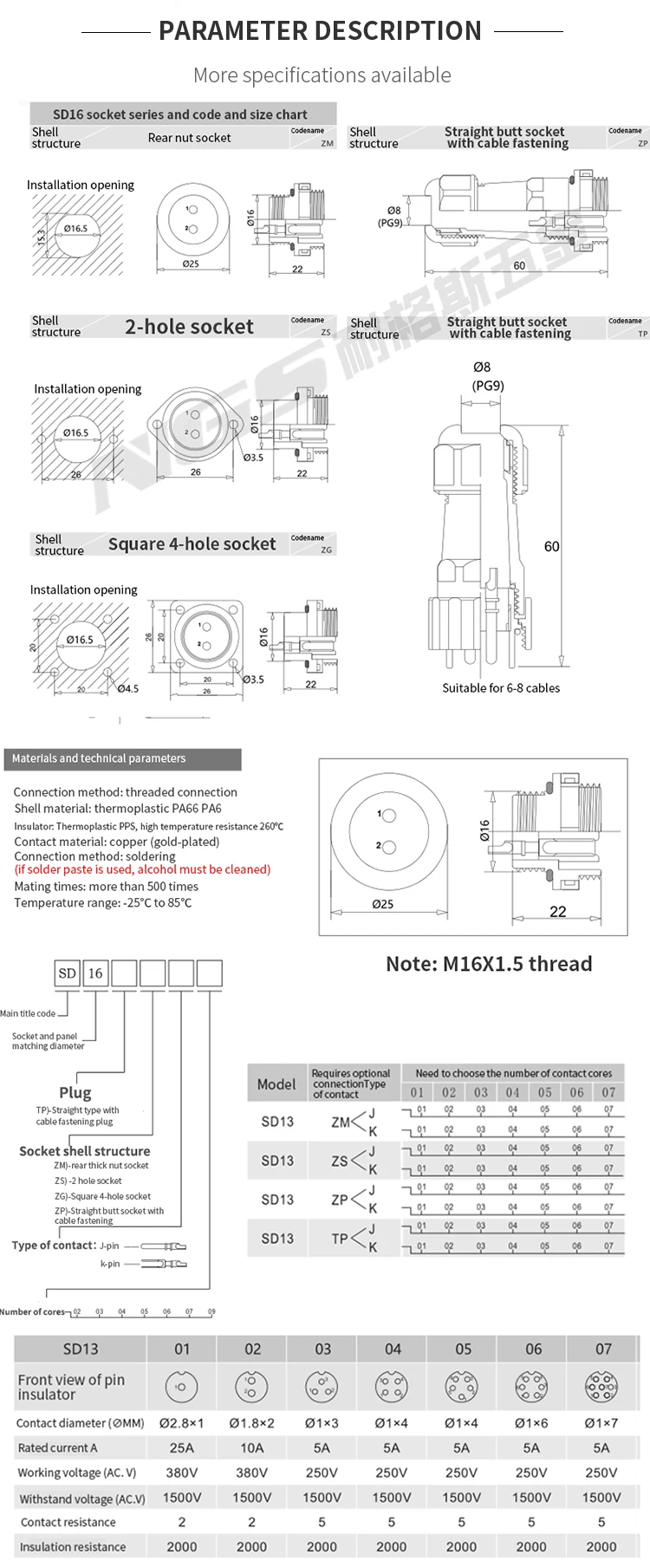 Description Picture 3 of itemSP16 IP68 Waterproof Connector 2 3 4 5 6 Pin SP Wire Cable Dad Mom Electrical Power Quick Aviation Plug And Sokcet Male Female 4