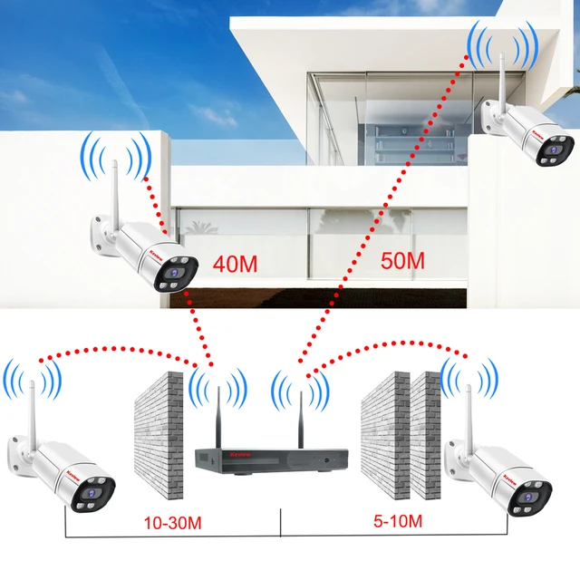 5MP 3MP 10CH NVR 와이파이 비디오 감시 키트, IP66 방수, Keview, 자동 페어링, 휴머노이드 감지