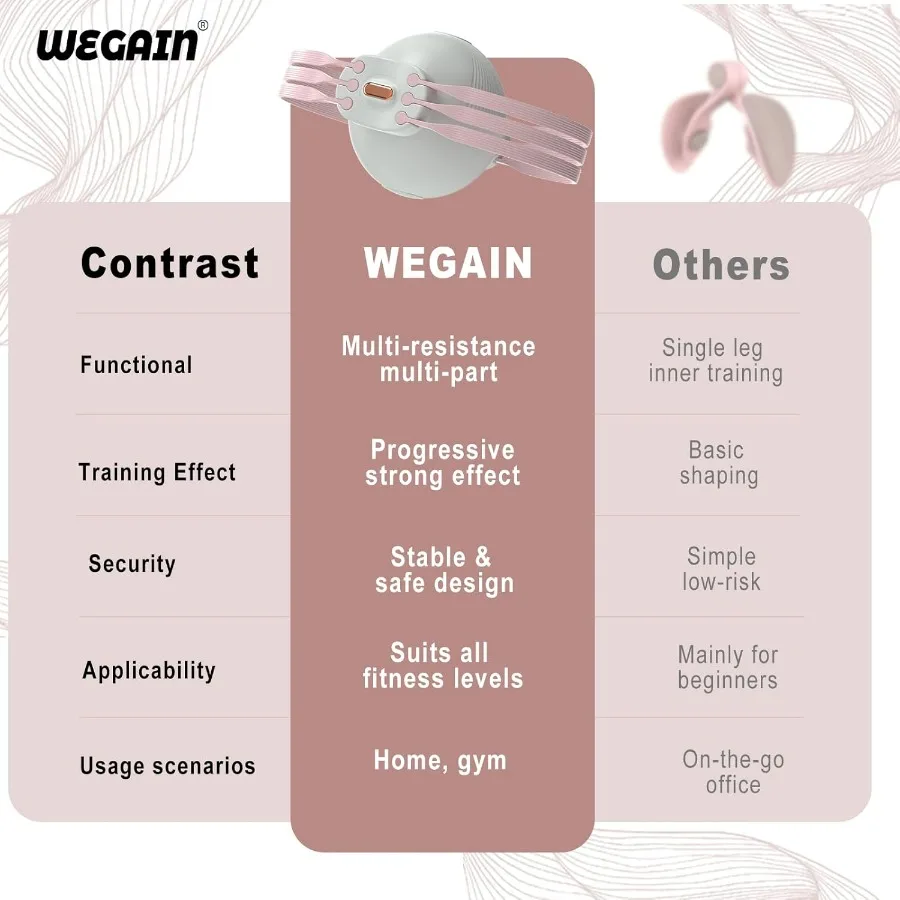 Thigh Master, Hip Trainer Kegel Exerciser for Postpartum Rehabilitation, Pelvic Floor Trainer, Thigh Exerciser for Women, Inner