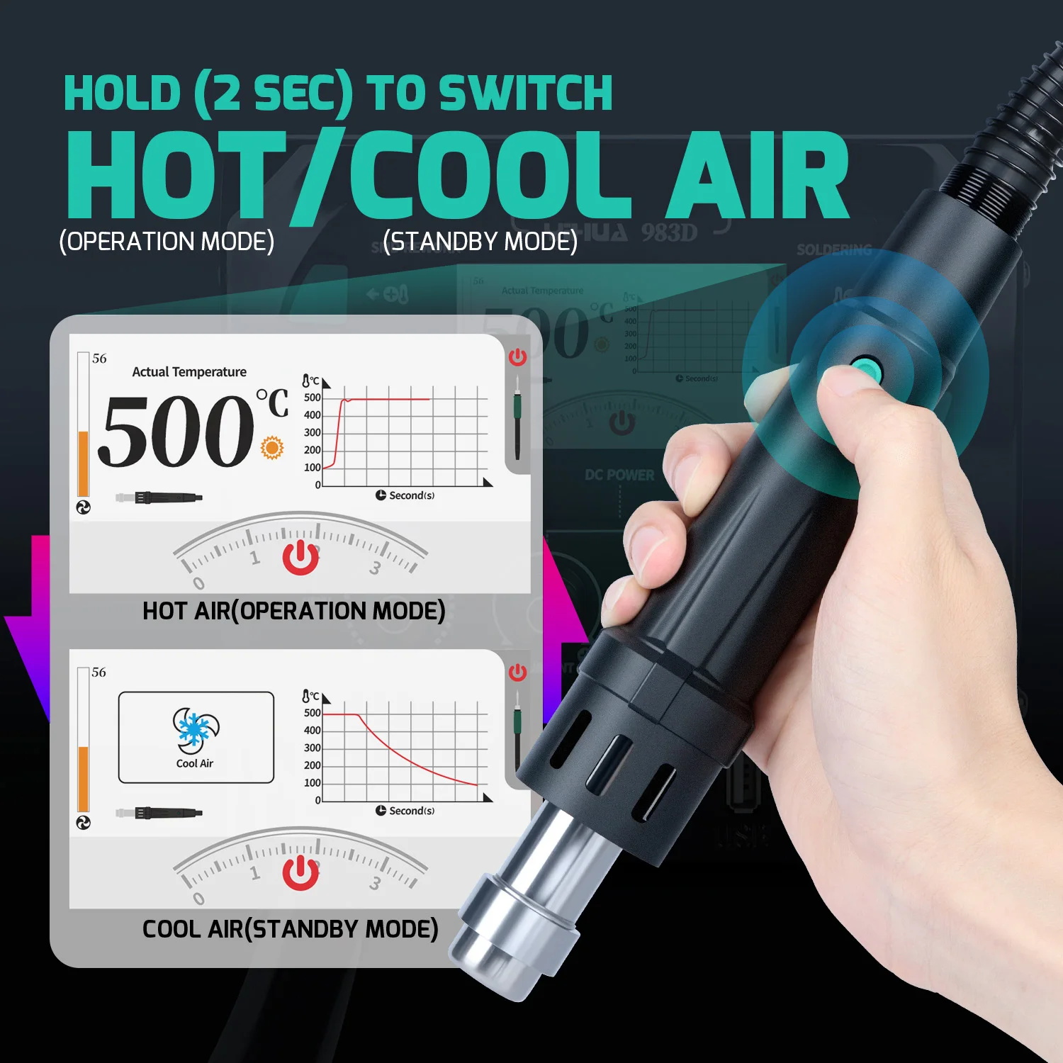 1300W 디 솔더링 스테이션 3-IN-1 히트 건 210 245 납땜 인두 DC 전원 공급 장치 용접 수리 장비 YIHUA 983D