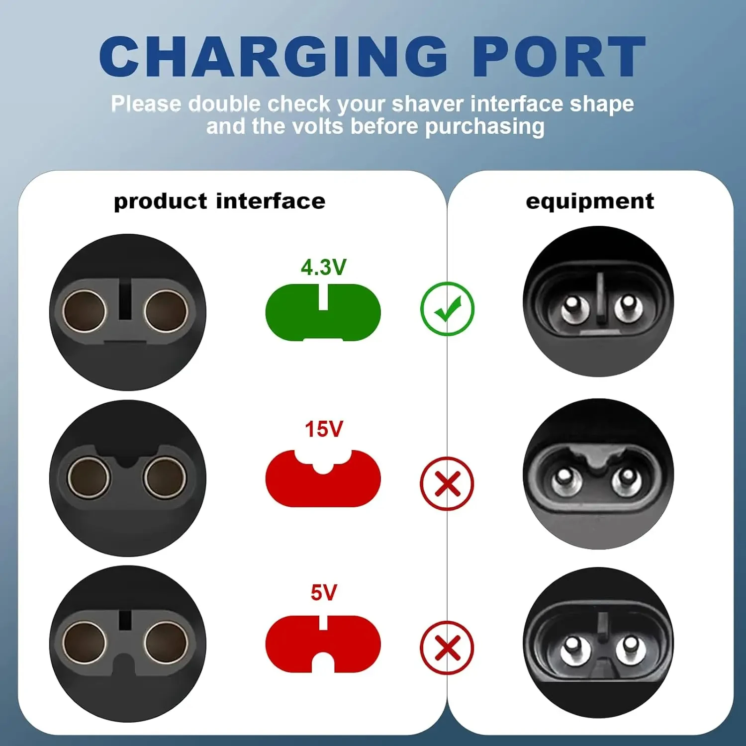 4.3V Type-C Shaver Adapter Charging Converter for Philips One Blade QP2520 QP2515 QP2620 Series with Charging Indicator