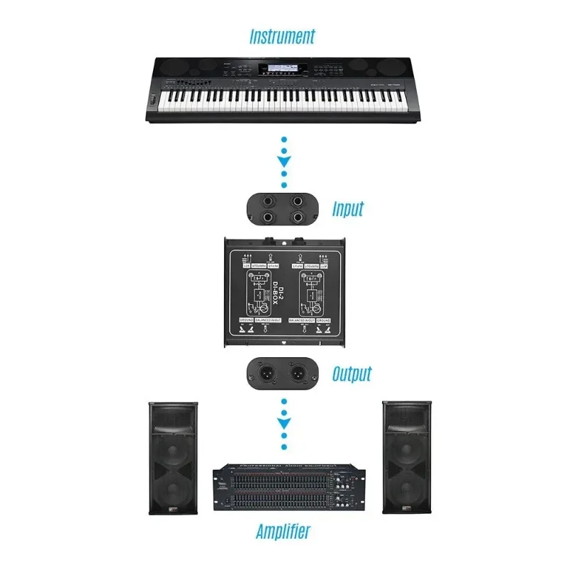 Passive Audio DI Box Direct Injection Low Noise Guitar Bass TRS 2 Channel Converter Multi-purpose Mixer Home Theater