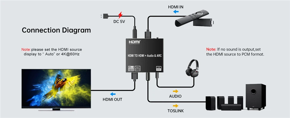 HDMI Audio Extractor HDMI to SPDIF Optical Toslink 3.5 Aux+4K HDMI Converter fo