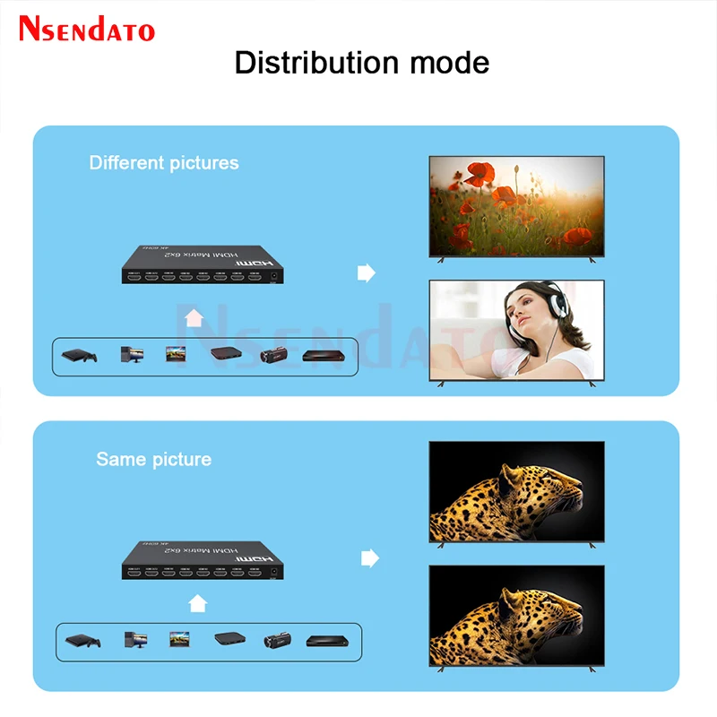 HDMI Matrix Switch 6x2 4k 60Hz Matrix HDMI Switch Splitter 6 in 2 out with HDMI Audio Video Switcher for PC monitor