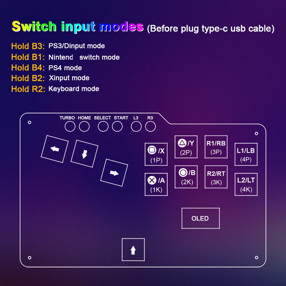 HitBox  ڽ  е Ű, PC GP2040-CE ̵ ̽ƽ ƮƮ , ٵ ġ, PS3, PS4, ̽, 