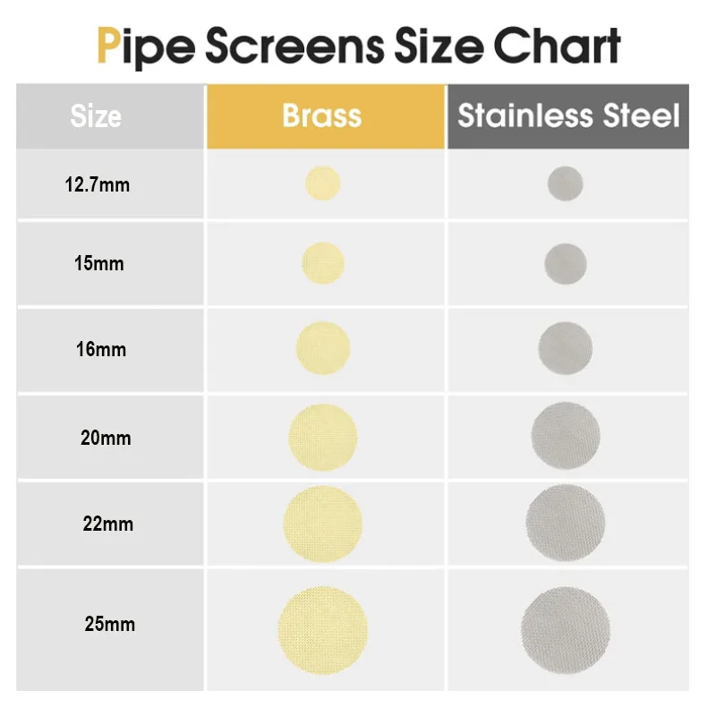 Pipe Screens and Filters 100pcs 12.7mm-25mm Stainless Steel and Brass