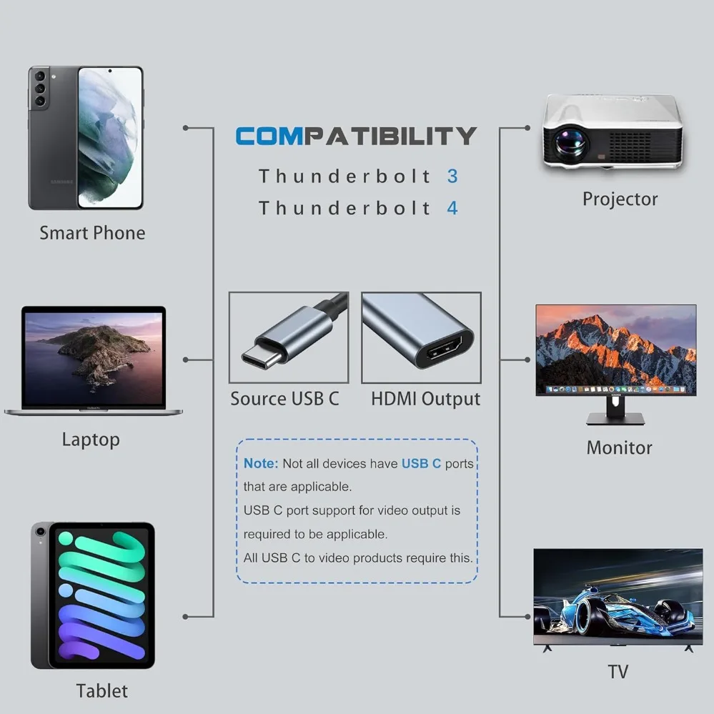TYPE C To HDMI Adapter 4K USB C USB3.1 Male To HDMI-compatible Female Converter Cable for Laptop IPad Tablet TV MacBook Galaxy - 6