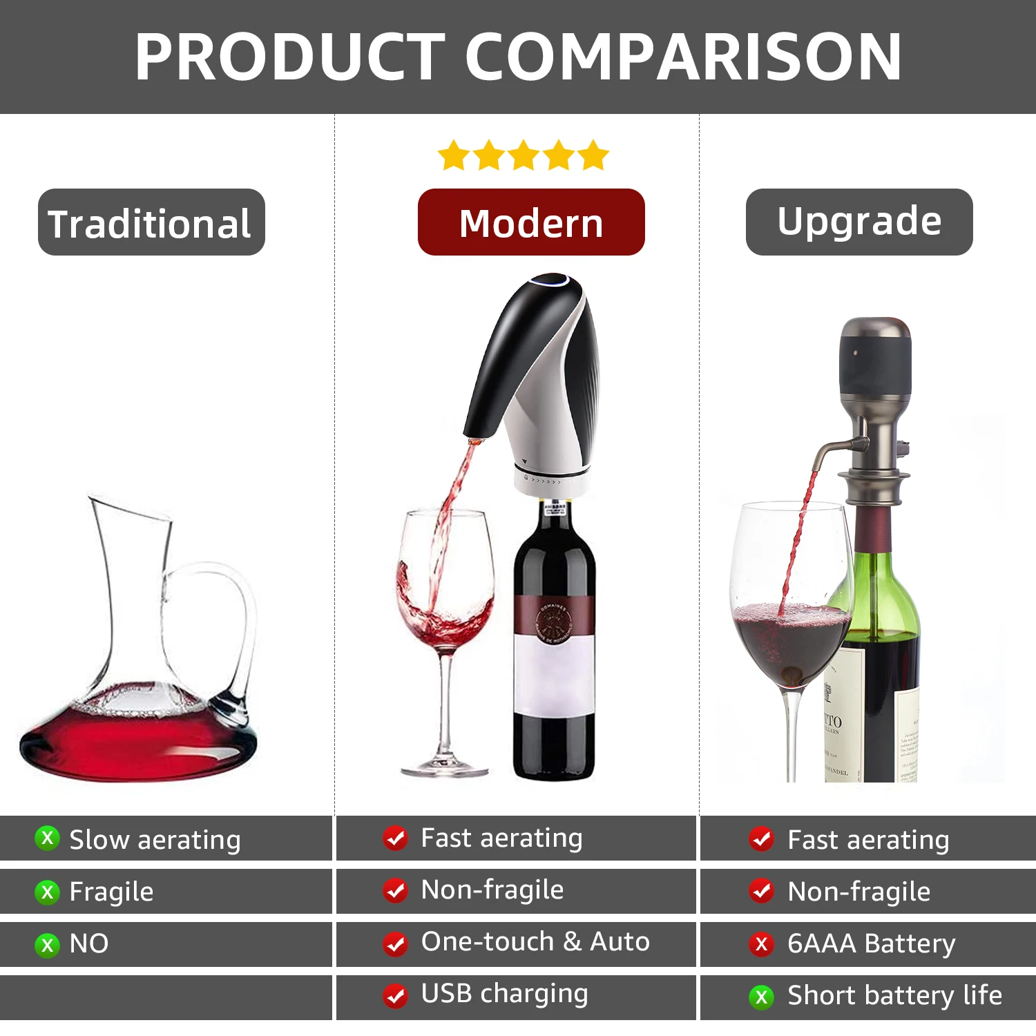 Distributeur De Vin Automatique Électrique - Aérateur Intégré - Dosage 1-99ml - Sans Fil Et Rechargeable USB