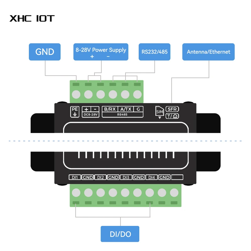 스위칭 값 RS485 데이터 투명 원격 변속기 XHCIOT K61-DL20 하드웨어 워치독 Modbus RTU/TCP 간섭 방지