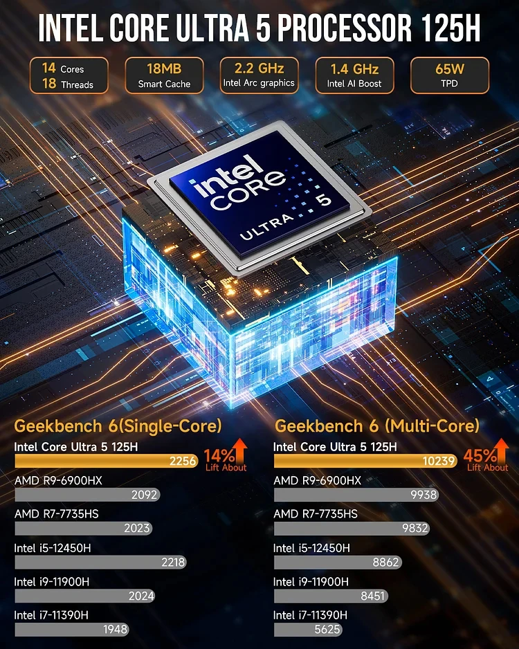 GMKtec ̴ PC Ʈ 5 125H WINS 11, DDR5 5600Mhz NVME SSD, PCIE 4.0,  6, BT5.2, RJ45 LAN * 2, CŸ-Ʈ 4 ũ ̴ PC,