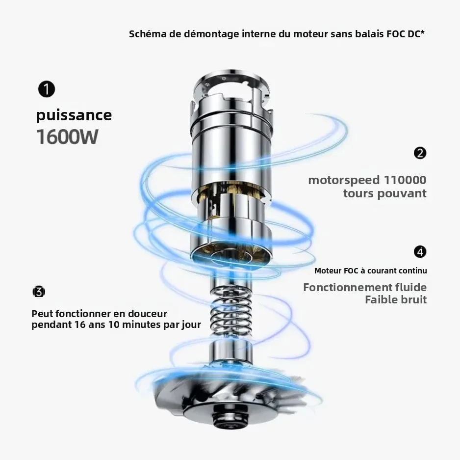 Sèche-cheveux à ions négatifs à grande vitesse et sans lames Haute puissance silencieux et à séchage rapide Portable, adapté à la maison et aux voyages – Image 3