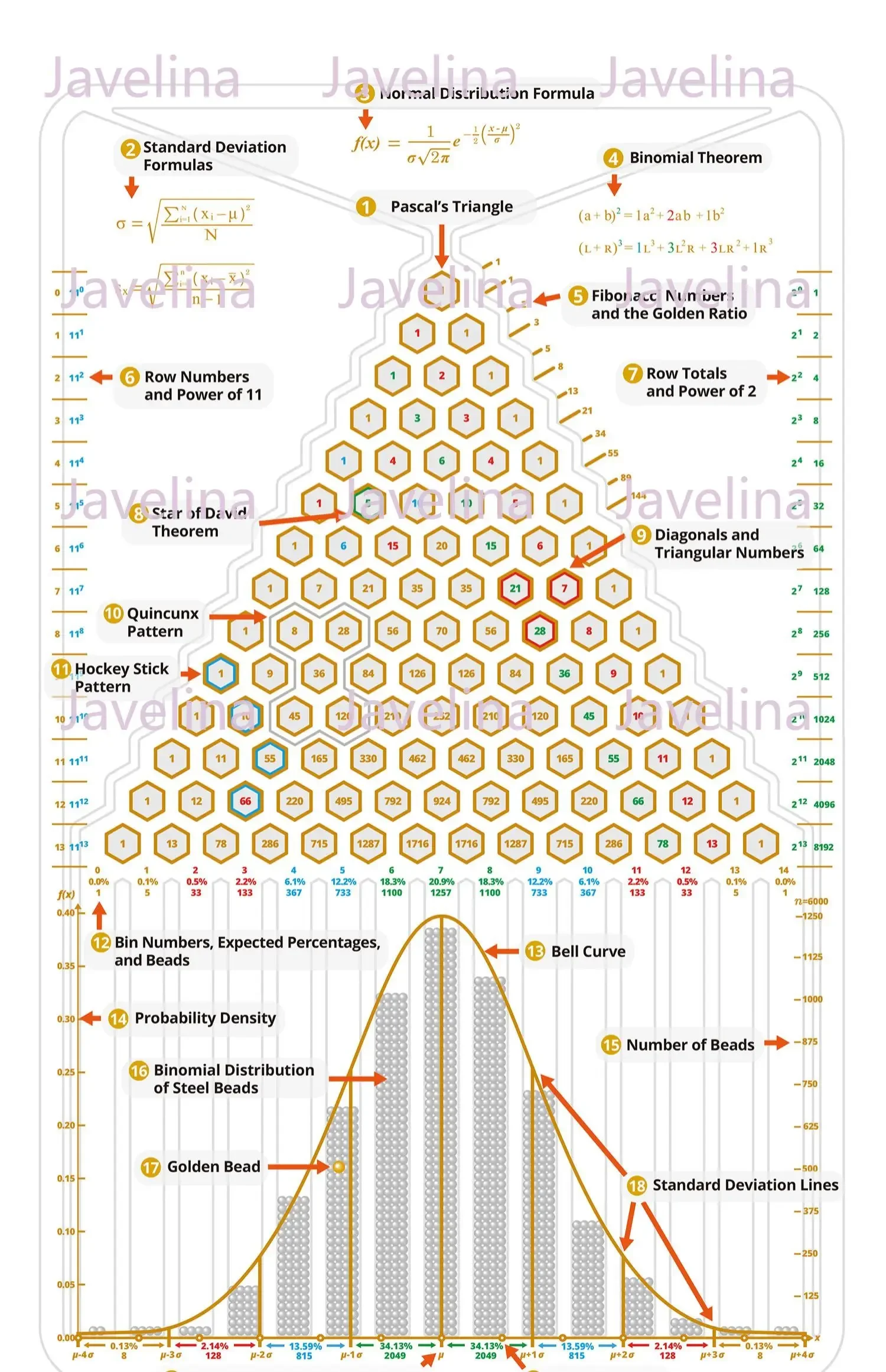 ガルトンボード、正規分布モデル STEM認定投資確率物理教材 - AliExpress ランダム分布 教育ツール