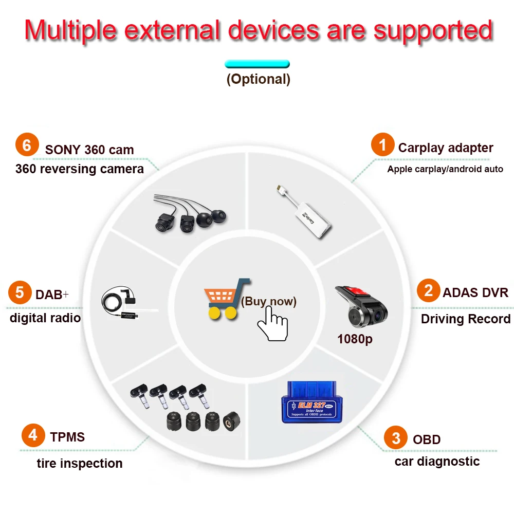 Autoradio Android 12 Per Supporto Tpms Obd Sony Camera Dab 360 Adattatore Per Fotocamere