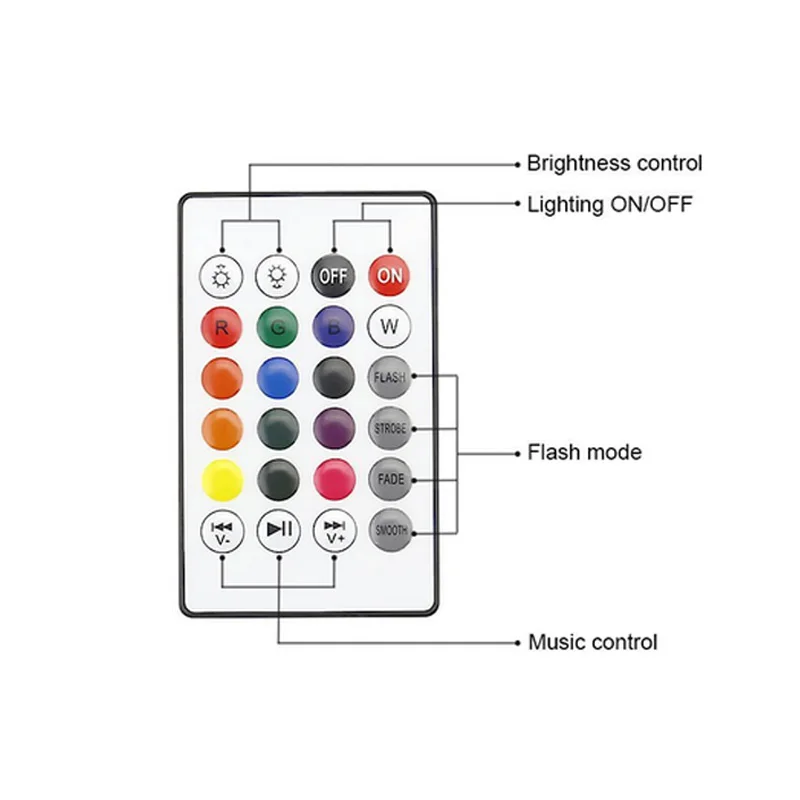 E27 RGB  Ŀ ,  ,   LED    , 24 Ű 