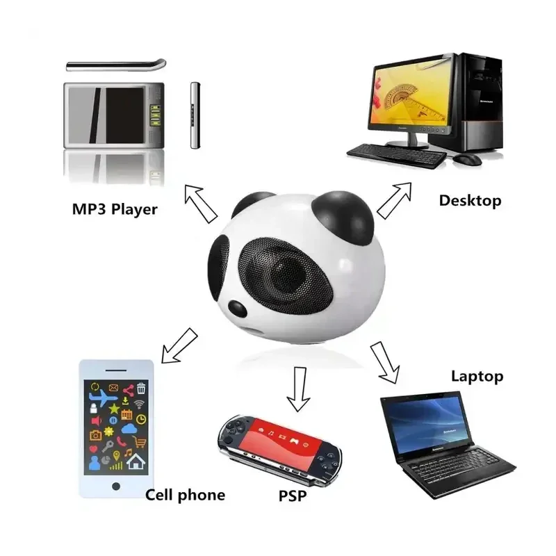 Home Panda Desktop Laptop Cartoon Audio Mini Piccolo Altoparlante Ufficio Intrattenimento Multimediale Subwoofer Altoparlante Bluetooth Desktop