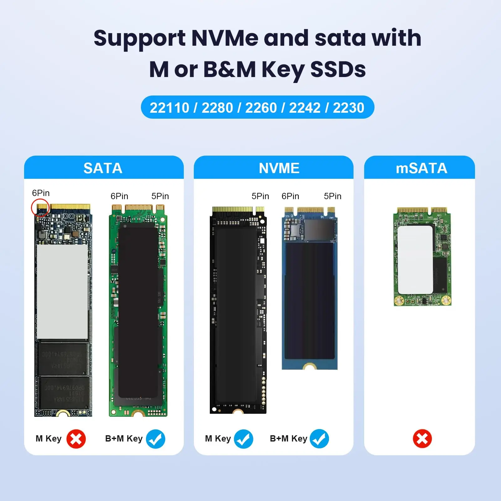한노드 M.2 SSD 케이스 10Gbps 듀얼 M.2 SATA/NVMe SSD-USB 3.1 외장형 인클로저 타입 C SSD 어댑터 (NVMe PCIe NGFF SATA 박스용)