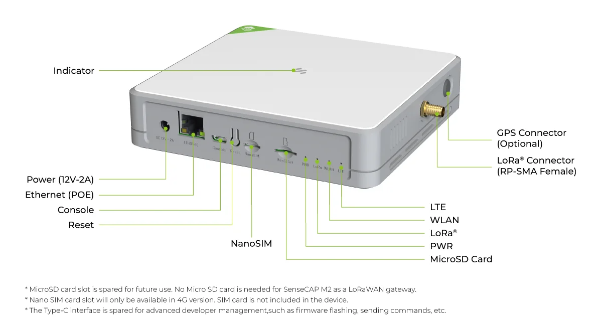 SenseCAP M2 Multi-Platform LoRaWAN Indoor Gateway(SX1302) - AS923