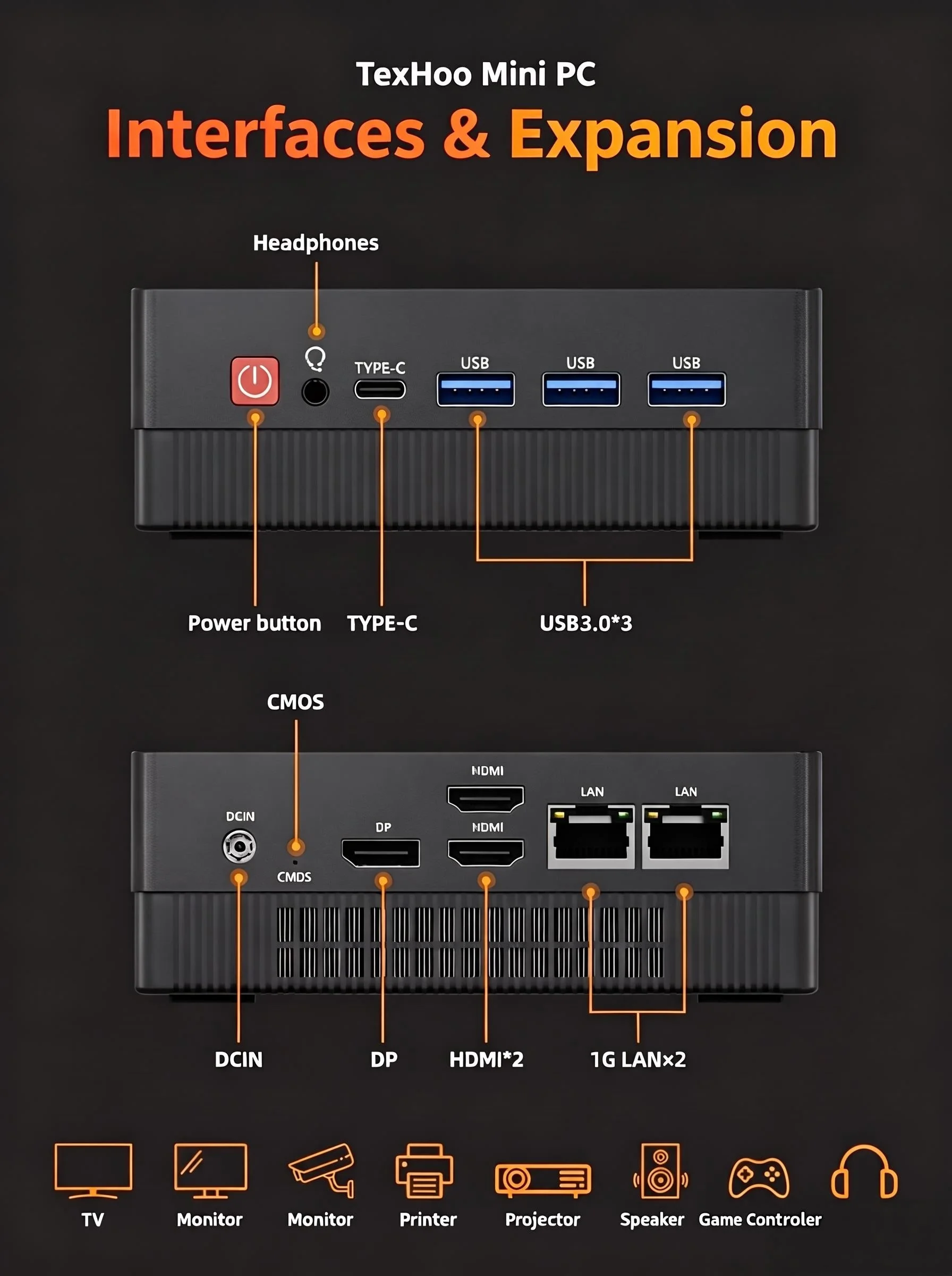 TexHoo Mini PC AMD Ryzen 3 5425U 4300U Dual LAN 4K Display DP+2xHDMI DDR4x2, NVMe/SATA M.2 for Soft Router Firewall NAS Computer