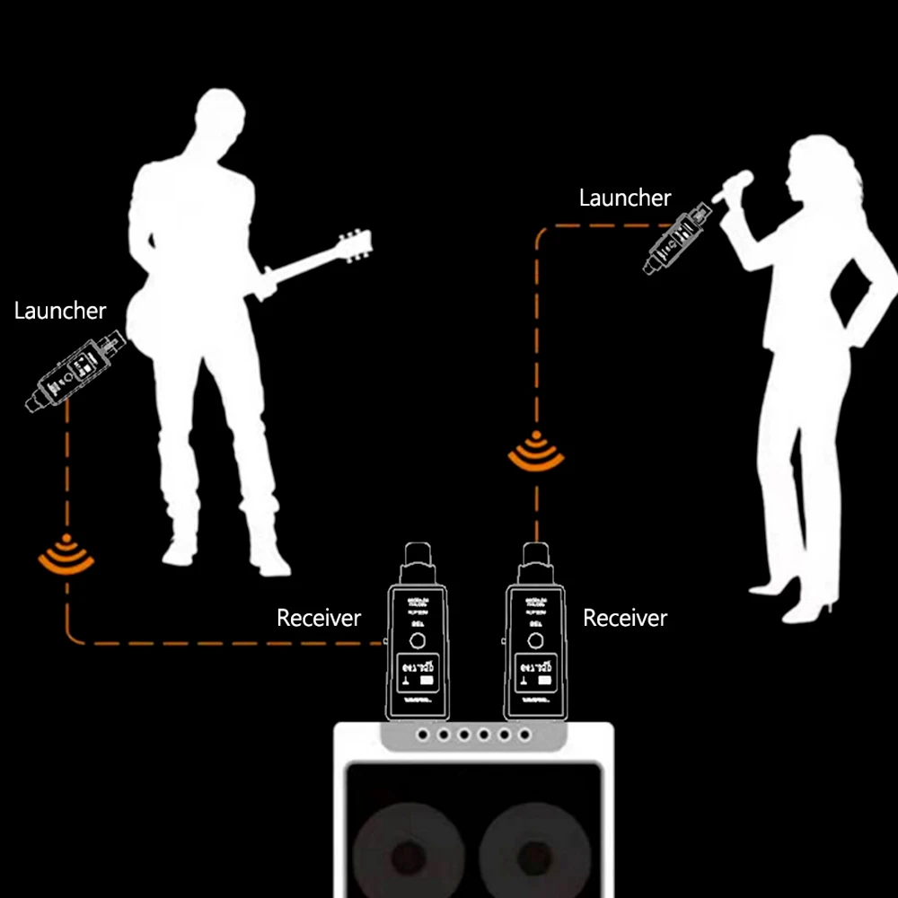 1 Pair Microphone Wireless System Wireless Transmitter System Transmitter & Receiver for Dynamic/Condenser Microphone