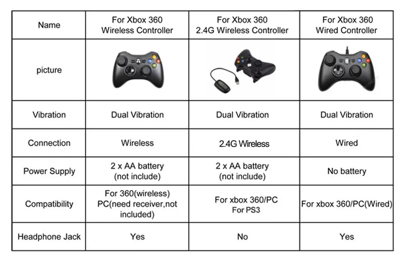 Xbox 360 Wireless/wired Controller 