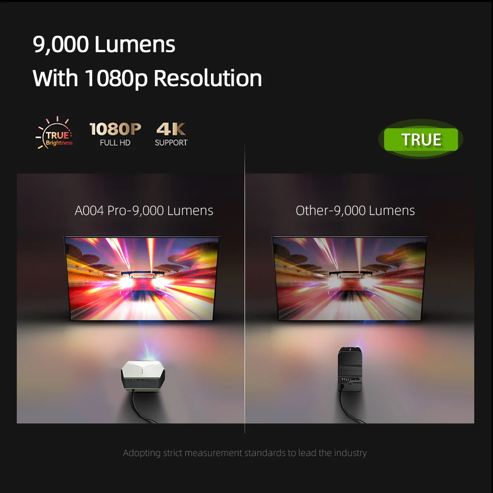 Portable Projector Mini Projector Video Projector AUN A004 Pro LED Projector Android TV WIFI 3D Electric Focus Full HD 1920x1080P Home Cinema Theater Smart MINI 4K VideoProjector