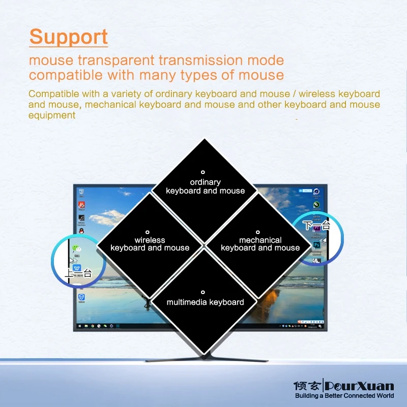   Ű 콺 ġ ũ kvm ȭ ġ, 4X1 hdmi kvm ġ, 4 Ʈ USB, ڵ kvm ɸ ó, 4 pc