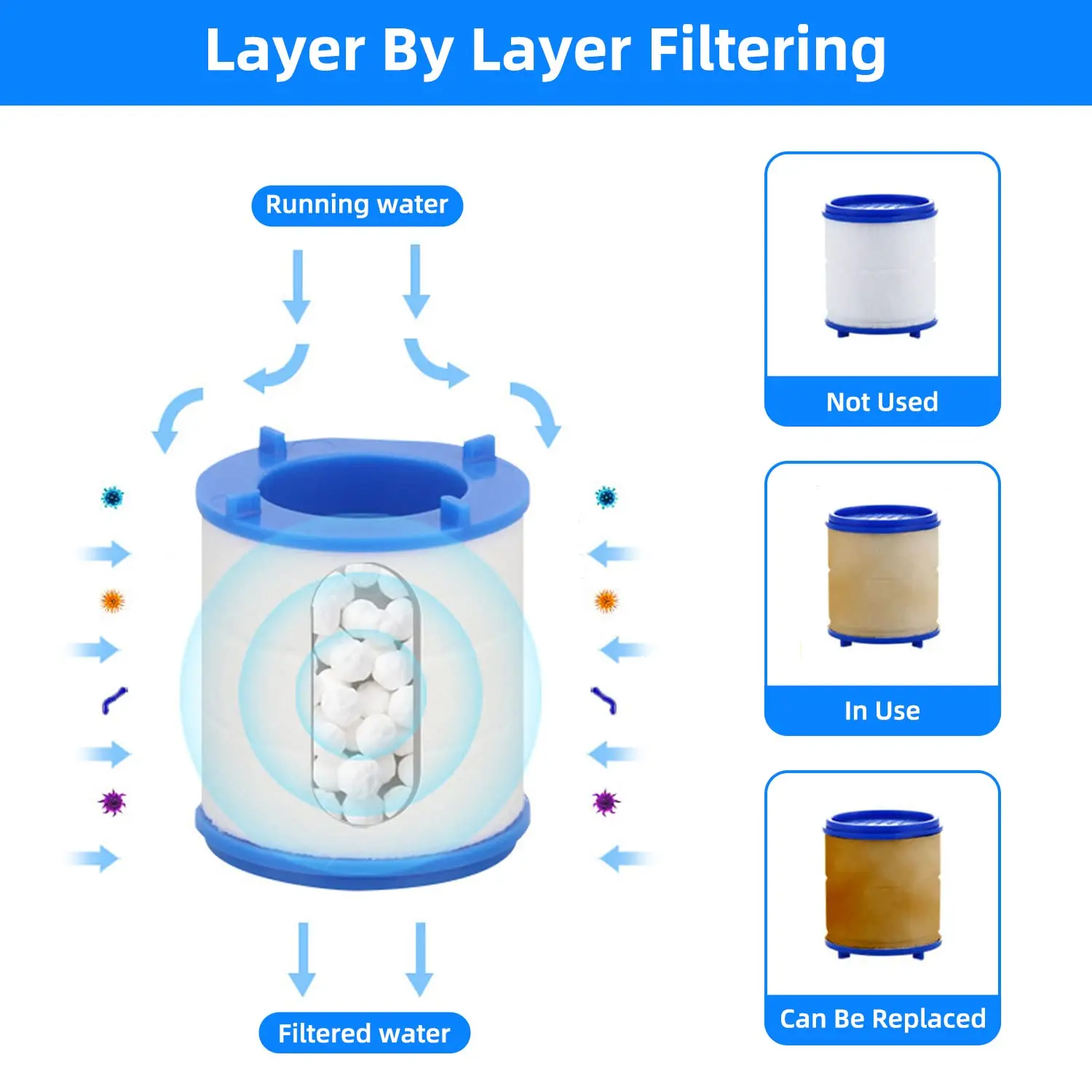 Vue rapprochée de filtres pour demi-masque respiratoire, montrant la texture et la couche filtrante