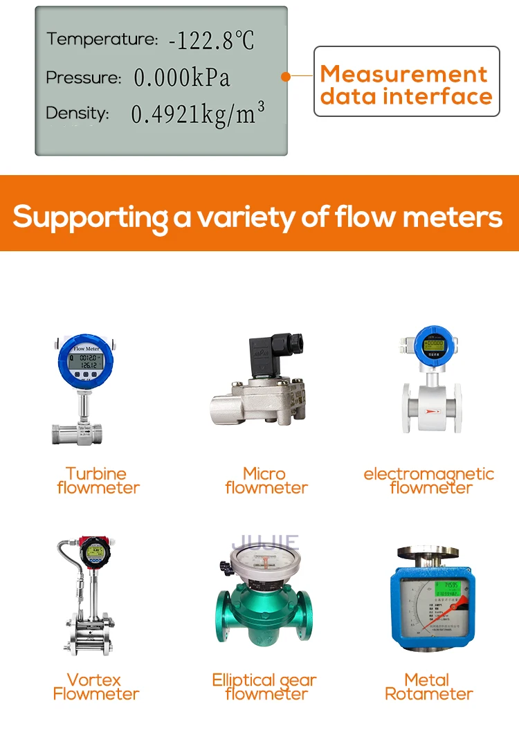 Digital Flow Totalizer Water Gas Flow Measuring Instruments 4-20mA