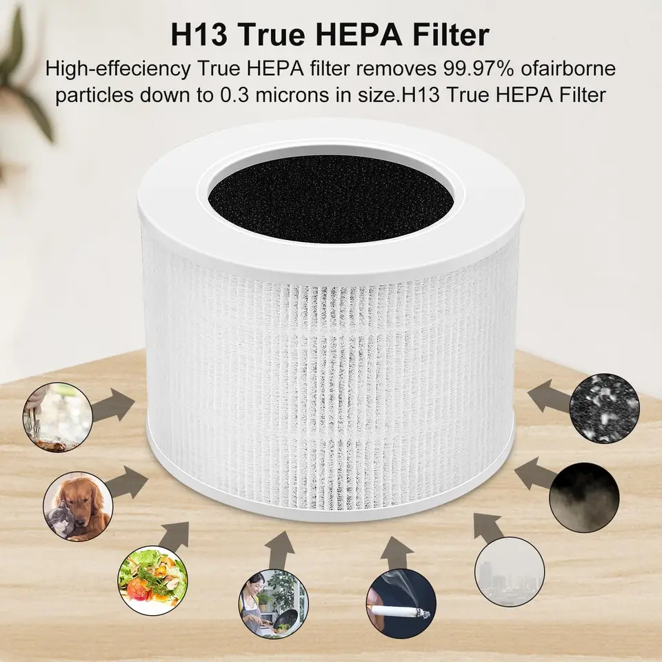Filtri HEPA H13 Di Ricambio Per Purificatore Afloia Fillo, Halo E Mooka Allo – Confezione Da 2 (3 In 1)