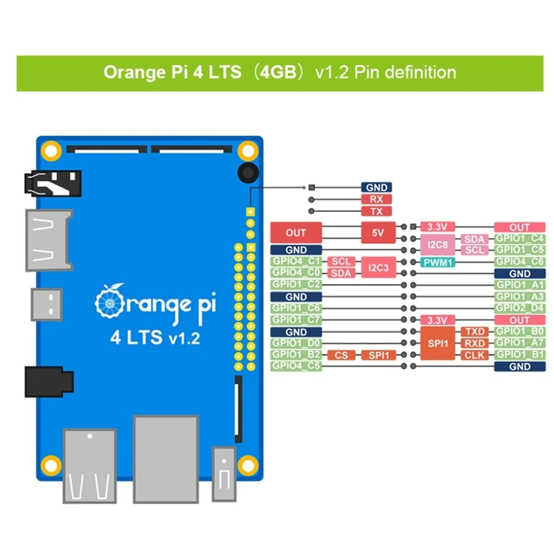   4 LTS + ̽ + 濭 4GB DDR4 16GB EMMC RK3399 Wifi + bt5, 0 ⰡƮ ̴  ȵ̵   OS