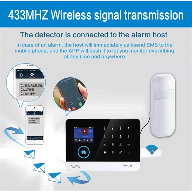 433MHz Wireless PIR Infrared Motion Sensor for GSM WiFi Home Alarm System PIR Motion Sensor Detector 2