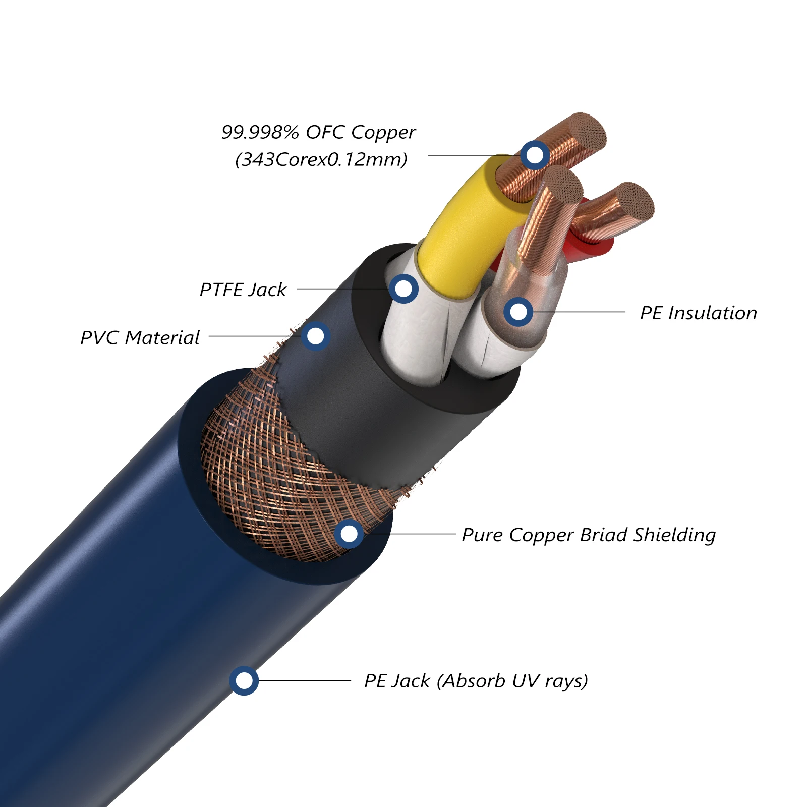 Fp-3Ts20 Alpha Series Ofc Copper Power Suppy Cable Cavo Di Alimentazione Hifi End Cavo Di Alimentazione Ca