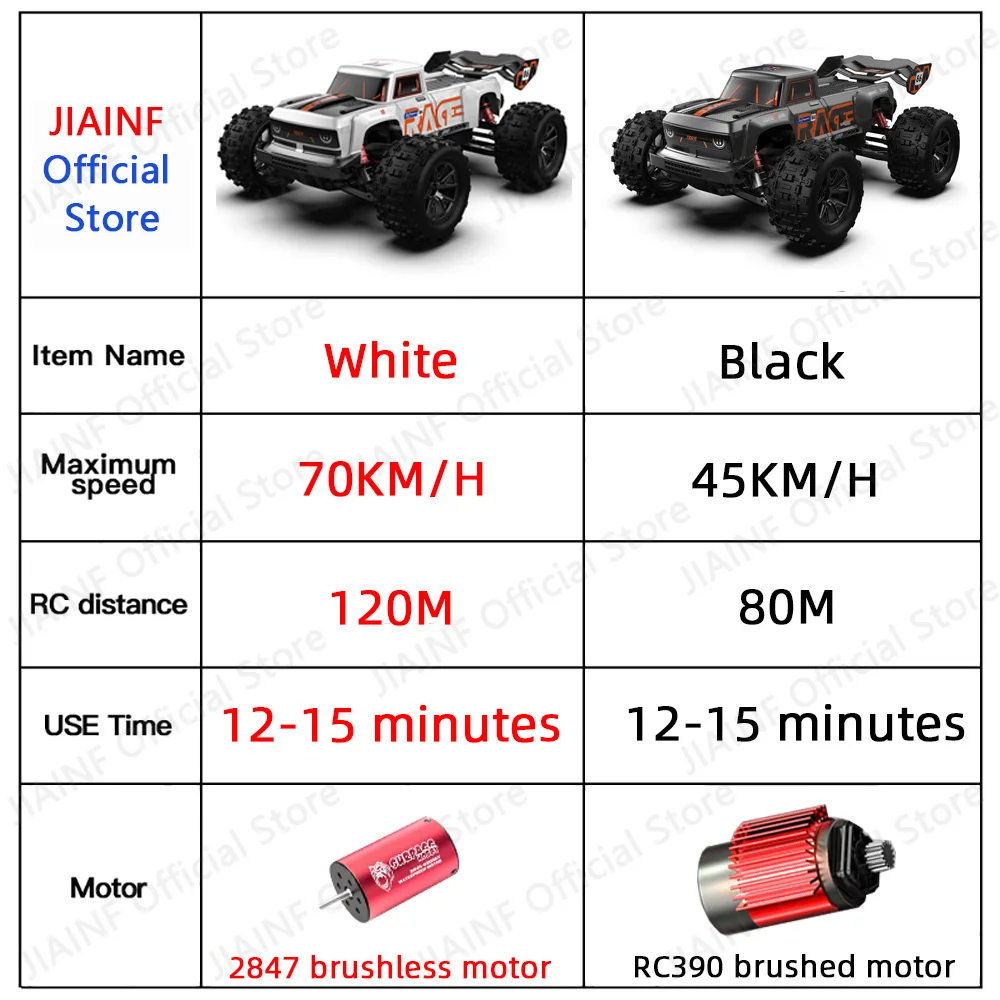  Ʈ 4WD S910PRO RC ڵ, LED  ڵ,  帮Ʈ,  VS Wltoys 144001 峭, 1:16, 70 KM/H