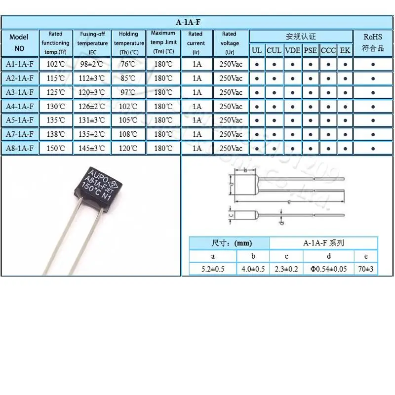 Thermal Fuse Cutoff 1A 2A 3A 5A 250V 84 102 115 125 130 135 145 150 C Degree LED Temperature Switches Control Square