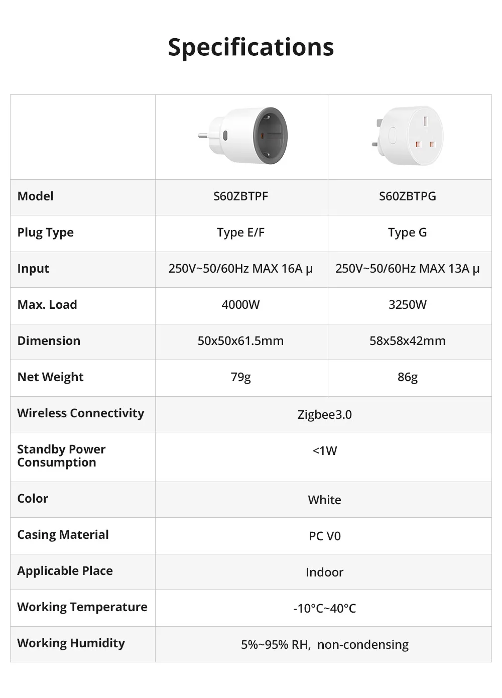 SONOFF S60ZBTPG UK 13A iPlug 지그비 스마트 플러그 스마트 홈 콘센트 에너지 모니터링 기능 탑재, Alexa 및 Google Home 지원