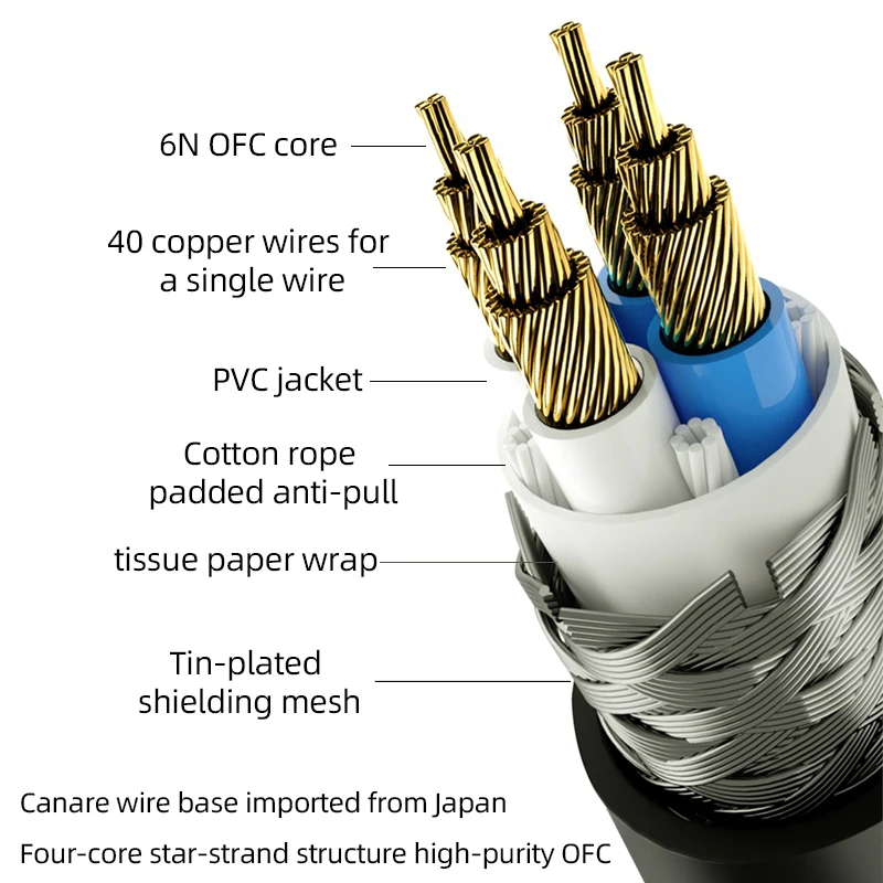 ATAUDIO HIFI USB ̺ USB  A -  B/ C USB ̺ OTG ݵ ÷ 6N OFC  C -  ī  C