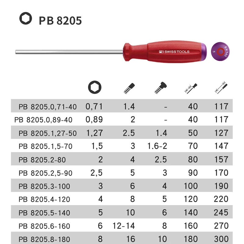 PB SWISS Multifunctional Hex Screwdriver Allen Key Hexagon Socket