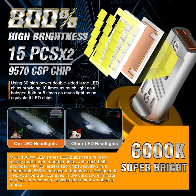 D3S LED Headlight HID D1S D2S D4S D5S D8S Led H7 H4 H11 H1