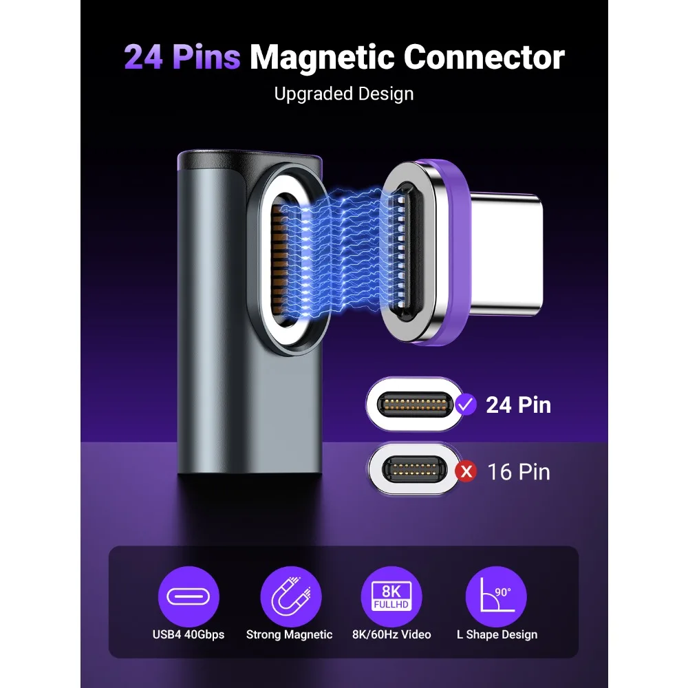รูปสินค้า อะแดปเตอร์ USB4.0 ชาร์จเร็ว 40Gbps สำหรับ MacBook