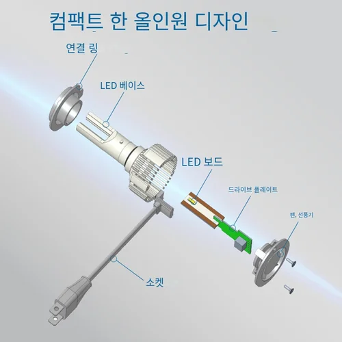 필립스 LED H1 H3 H4 H7 H11 Ultinon Pro3101 12V 24V 6000K 밝은 흰색 9005 HB4 9006 HIR2 9012 자동 헤드라이트 LED 램프, 2x 2