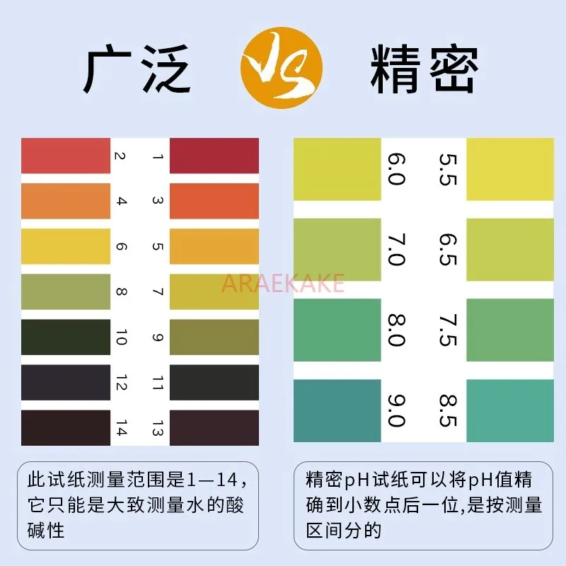 PH test paper for water quality detection, precision measurement of acidity and alkalinity, water quality monitoring and testing